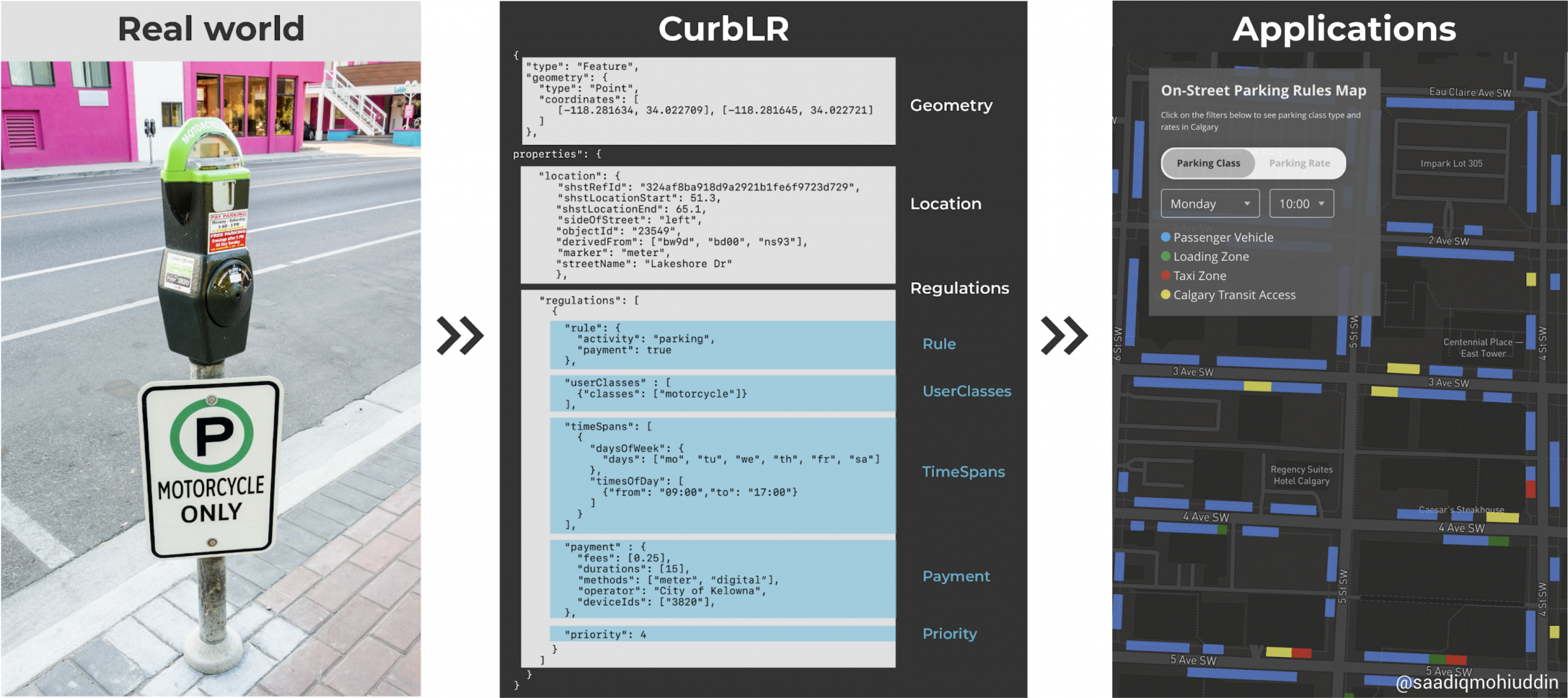 Parking regulations in CurbLR for autonomous vehicles